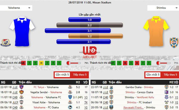 Nhận định kèo bóng đá Yokohama F Marinos vs Shimizu S Pulse, 16:00 ngày 28/7 Nhan-dinh-keo-bong-da-yokohama-f-marinos-vs-shimizu-s-pulse-2