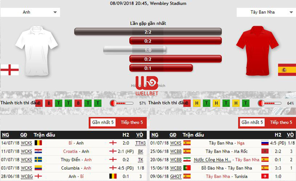 Nhận định kèo bóng đá Anh vs Tây Ban Nha, 01:45 ngày 09/09 Nhan-dinh-keo-bong-da-anh-vs-tay-ban-nha-2