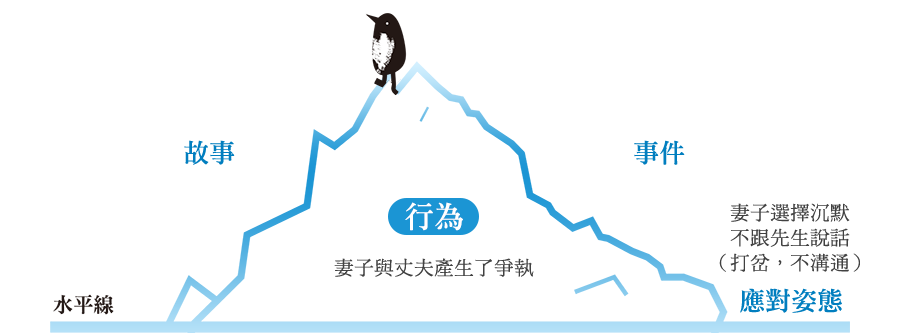 當與孩子對話卡住了，該怎麼辦？李崇建《薩提爾的對話練習》 Icebreg_01