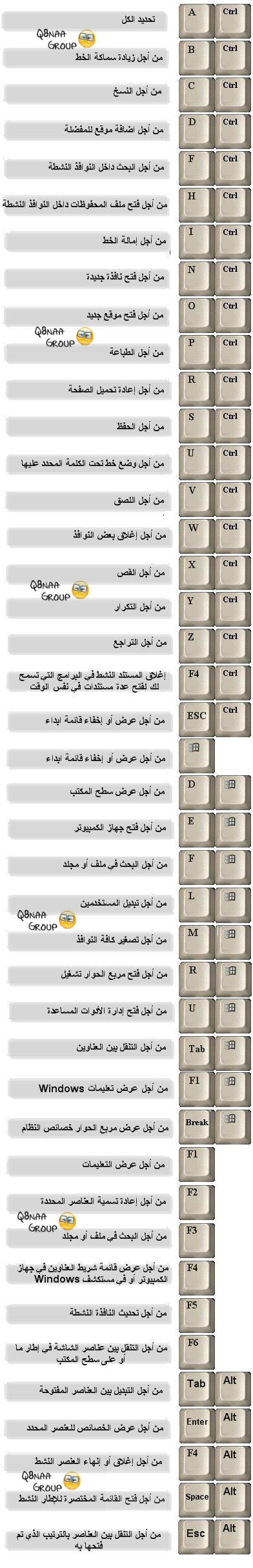 اختصارات الكيبورد بالصور ShortCuts