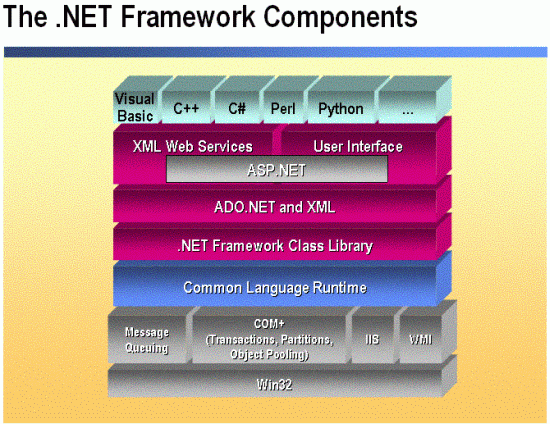 ما هو مفهوم بيئة عمل الـ Net Framework. Intro-dotnet1