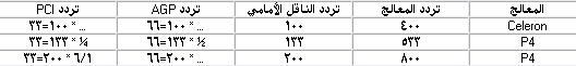 تعرف على اللوحة الام  la carte mère Mb7