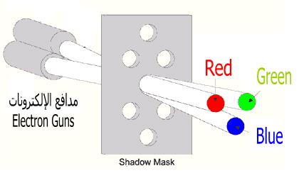 شاشات CRT كيفية العمل ودليل الشراء Monitor5