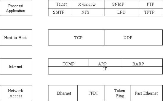 ماهو الايبي والتيكب شرح TCP/IP كامل وما استخداماتها Tcpip1