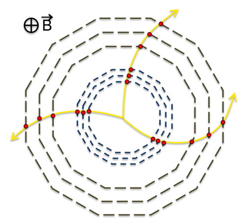 gioco event display LHC Tracking_Bfield-500x448