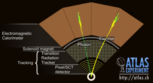 gioco event display LHC Atlas_particles_tracker_calo_only-500x271