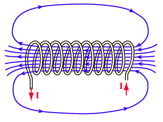 gioco event display LHC Solenoide