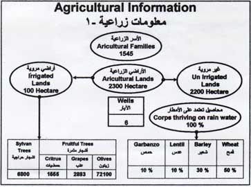 بصرى الشام Agr-