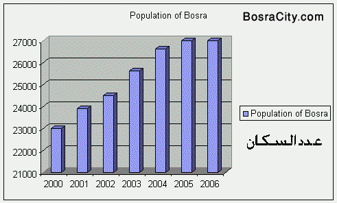 بصرى الشام Bosra-1