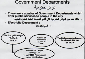 بصرى الشام Gov-dep