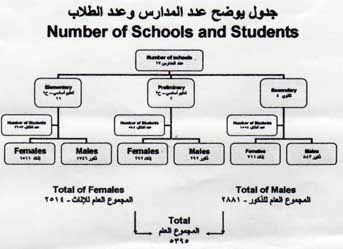 بصرى الشام School