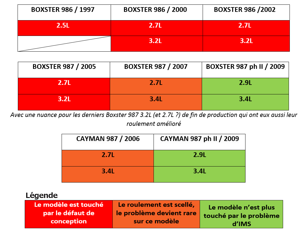 IMS ? JE CHANGE OU PAS ? Bc911-1435735104-U182