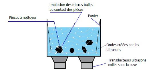 Nettoyage Roulements, mais pour de vrai, comment on fait? - Page 2 Principe