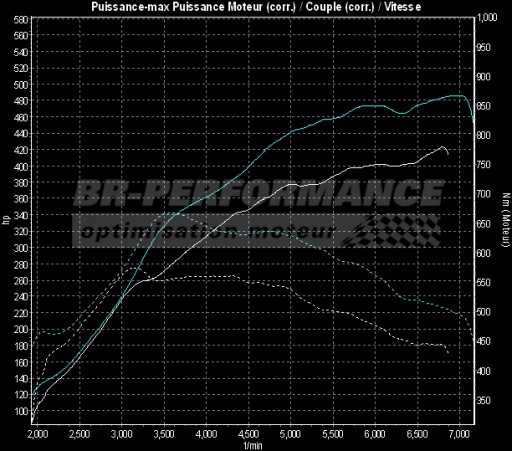 On achète quoi après une 996 Turbo ? - Page 3 382