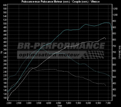 On achète quoi après une 996 Turbo ? - Page 3 383