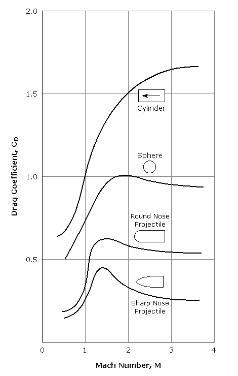 Orbital mechanics Fig3-02