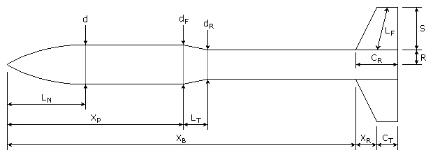 Orbital mechanics Fig3-03