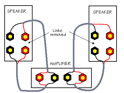 Bi-amplificação How-to-bi-wire-speakers-2