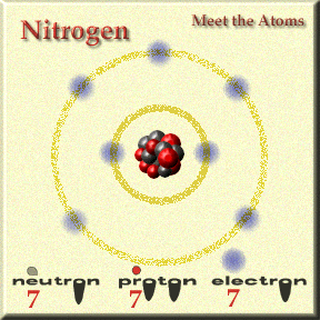 عنصر النيتروجين... Atom.Nitrogen