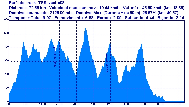 ULTIMA RUTA DEL 2008 - Página 2 PSSilvestre08