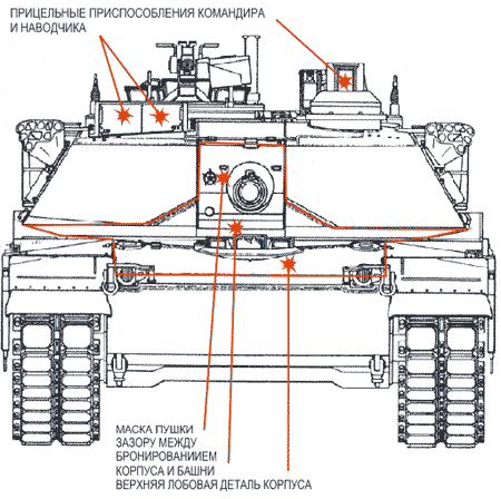 الدبابة  أبرامز M1A1  وكيفية تدميرها *الجياد السوداء* Image004