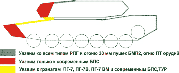 الدبابة  أبرامز M1A1  وكيفية تدميرها *الجياد السوداء* Image005