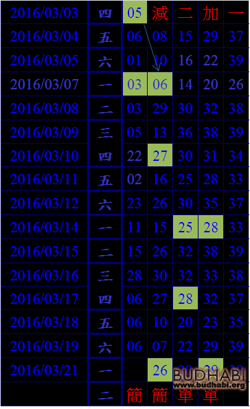 今彩2016/03/21 Budhabi-e2b304dd5d