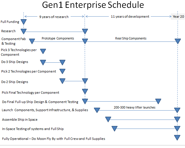 E c'è chi ha progettato l'enterprise di star trek... Gen1-USS-Enterprise-Schedule-v4