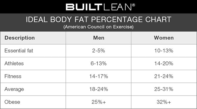 Body fat % Ideal-Body-Fat-Percentage-Chart1
