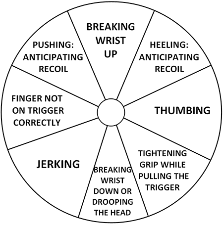 What is the likely cause of this pattern? Wheel