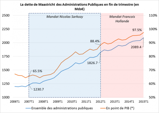 Gouvernement Valls 2 ça va valser ! Macron ne vous offrira pas de macarons...:) - Page 3 France-1-520x369