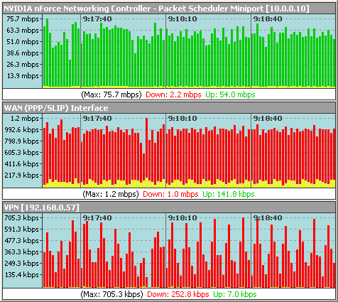 تحميل Bandwidth Monitor 3.4 Build 757 Incl. Patch-IREC عيون ديزاد Bwmonitor