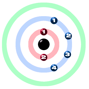   -  2 C_orbital