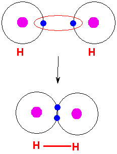 درس الروابط الكيميائية ( الرابطة التساهمية ) . H_h_bond
