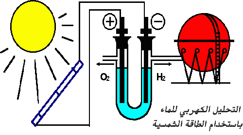 الطاقة اللانهائية الممنوعة عن الشعوب Solar4