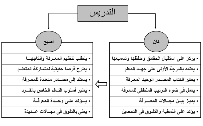 مفاهيم ومصطلحات تربوية  مهمة-2- Instruction5