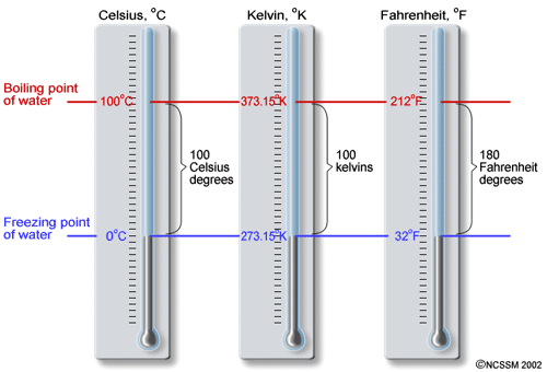 حوار بين ذرة و لمبة Thermometers1