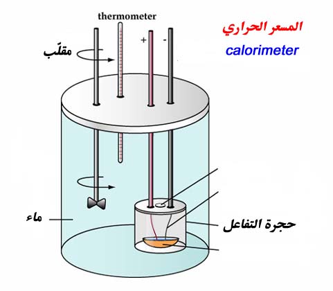 حوار بين ذرة و لمبة Calorimeter1