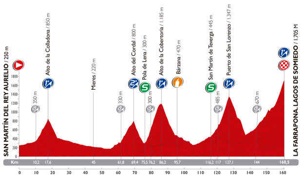 Ciclismo. - Página 8 Stage16_profile