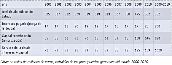 España - ¿Cuántas veces tendremos que pagar una deuda que no es nuestra? Capture-1-5-18892