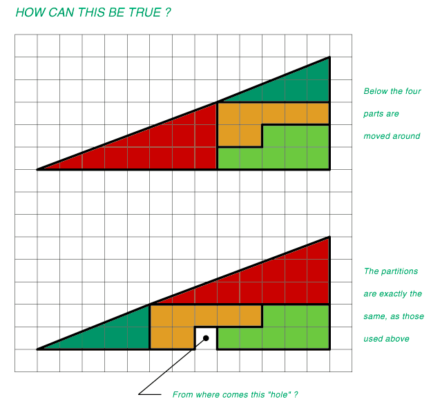 Énigmes logiques Puzzle