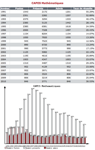 [café péda] : alerte sur le capes de math. Capes%20Maths