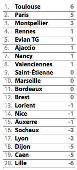 [Ligue 1] Lutte pour le maintien Gazette27-classement-89e