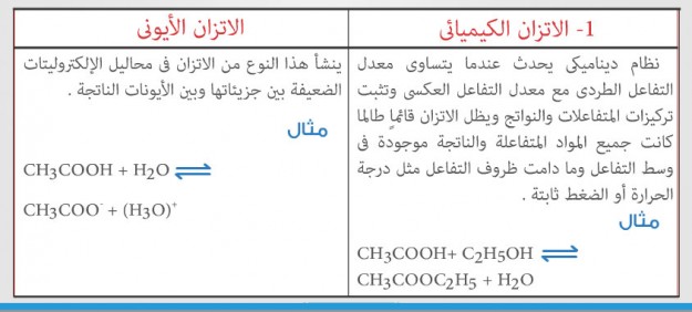 مراجعة نهائية كيمياء الجزء الأول ثانوية عامة  120-625x282