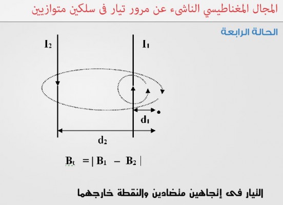 مراجعة على المجال المغناطيسي والتيار الكهربي الجزء الأول فيزياء ثانوية عامة  101-552x400