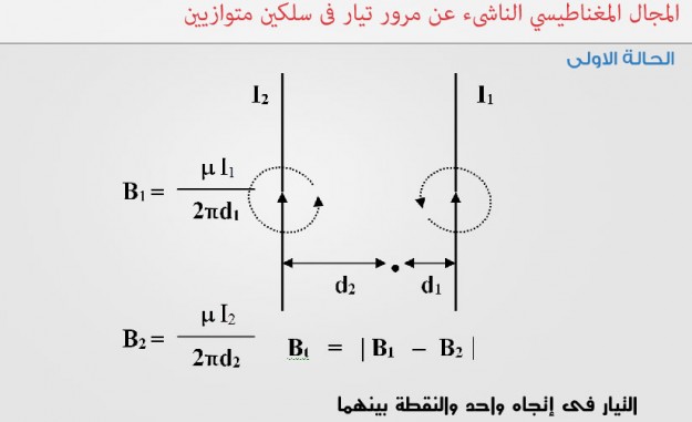 مراجعة على المجال المغناطيسي والتيار الكهربي الجزء الأول فيزياء ثانوية عامة  71-625x381