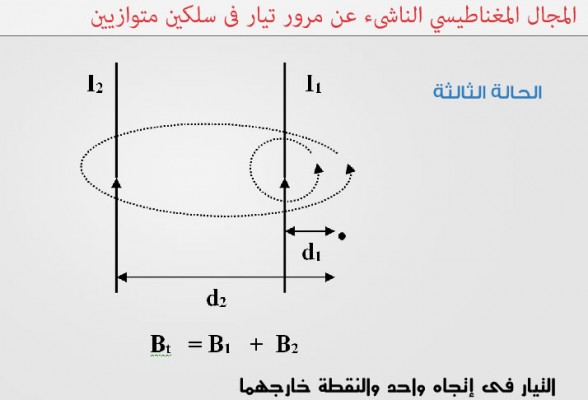 مراجعة على المجال المغناطيسي والتيار الكهربي الجزء الأول فيزياء ثانوية عامة  91-588x400