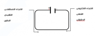 الكهربية التيارية (المتحركة أو الديناميكية) %D9%81%D9%8A%D8%B2%D9%8A%D8%A7%D8%A1-5-320x121