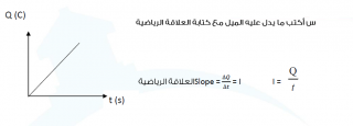 فيزياء – الوحدة الأولى – الكهربية التيارية للصف الثالث الثانوي 2015-2016 555-320x115