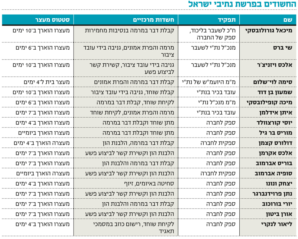 פרשת נתיבי ישראל: המשטרה תחזיק ב-8 מיליון ש' שנתפסו אצל אחיו של ראש עיריית עכו C018114648474F189D09E94EFF08A533_b